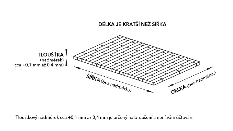 Buková spárovka cink 300x900mm, tl. 18 mm A/B délka kratší než šířka (cena za ks)