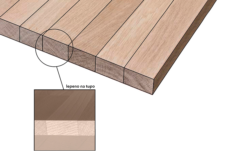 Borovice hladká škárovka priebeh 1500x600 mm, tl.25 mm B/BC (cena za ks)